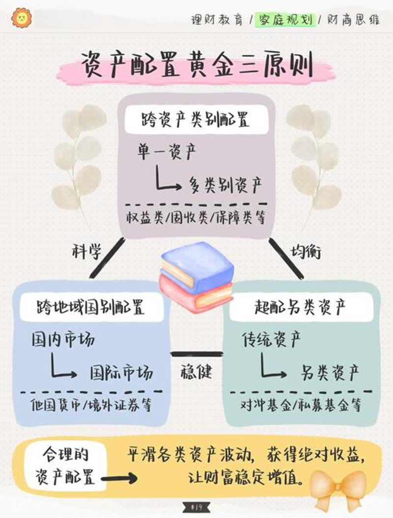 资产配置