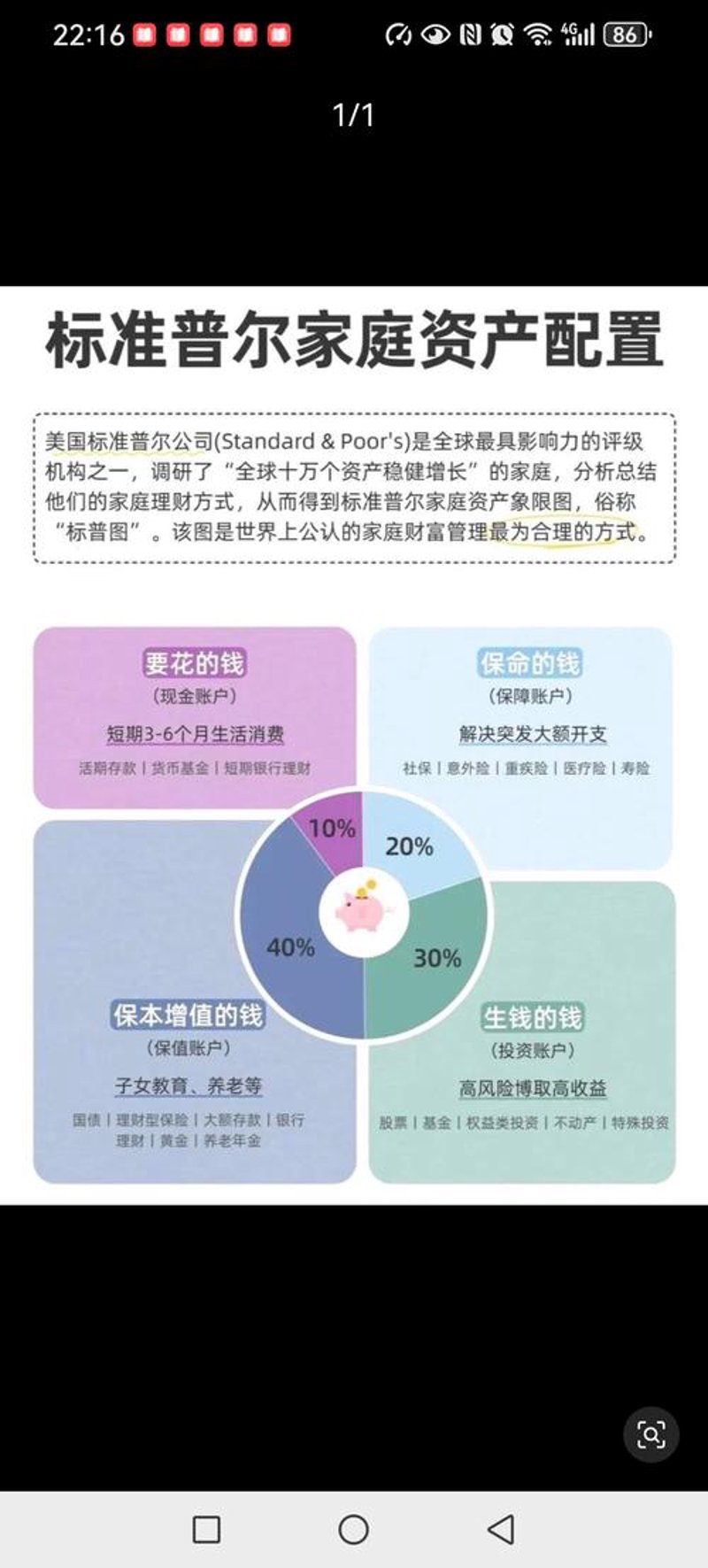 资产管理入门：如何高效管理你的财富