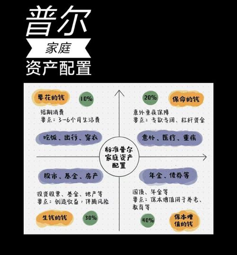 资本管理：企业成功的秘密武器