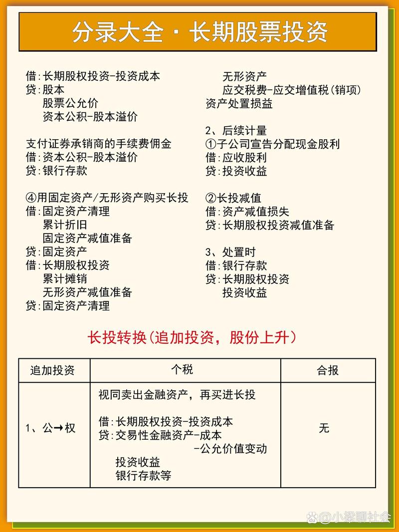 基金管理
